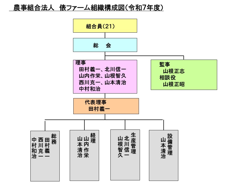 6年実施・7計画